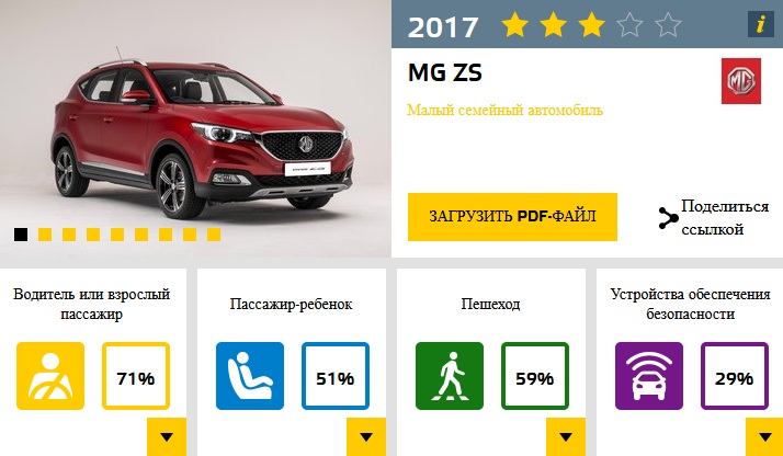 В Европе провели самый масштабный краш-тест года