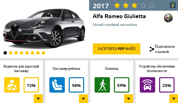 В Европе провели самый масштабный краш-тест года