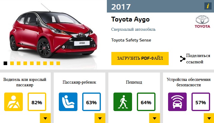 В Европе провели самый масштабный краш-тест года