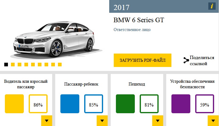 В Европе провели самый масштабный краш-тест года