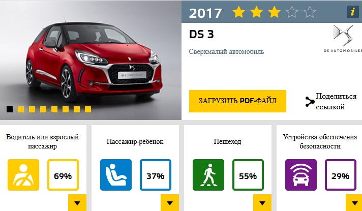 В Европе провели самый масштабный краш-тест года