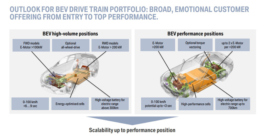 BMW рассказали подробности нового семейства электромобилей BMW рассказали подробности нового семейства электромобилей