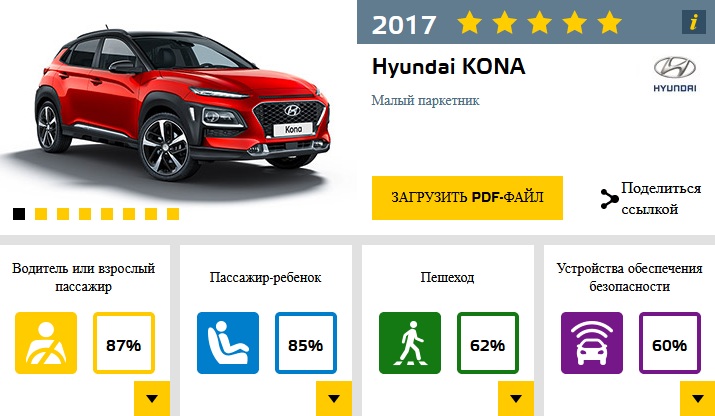 В Европе провели самый масштабный краш-тест года