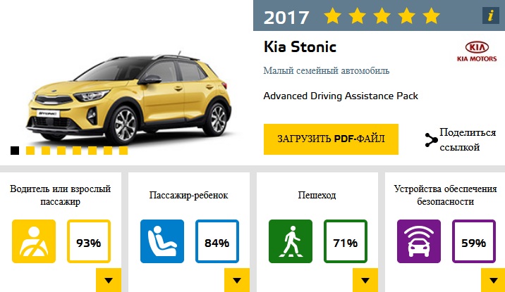 В Европе провели самый масштабный краш-тест года