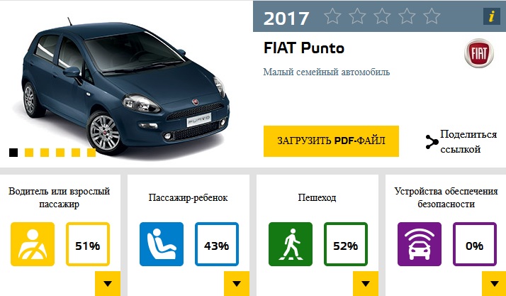 В Европе провели самый масштабный краш-тест года