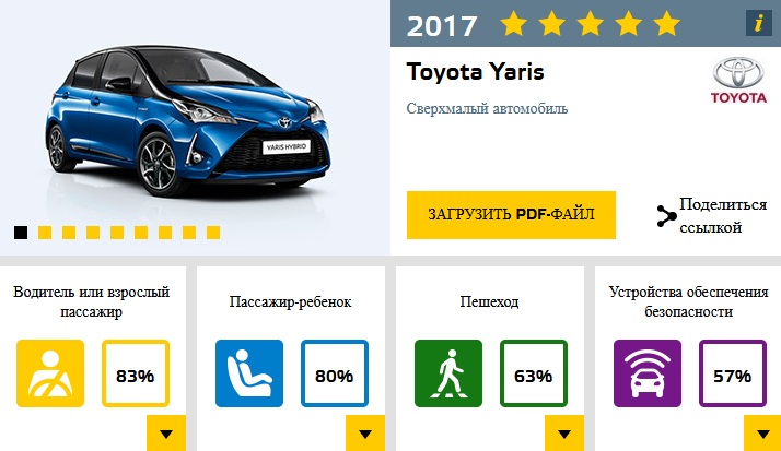 В Европе провели самый масштабный краш-тест года