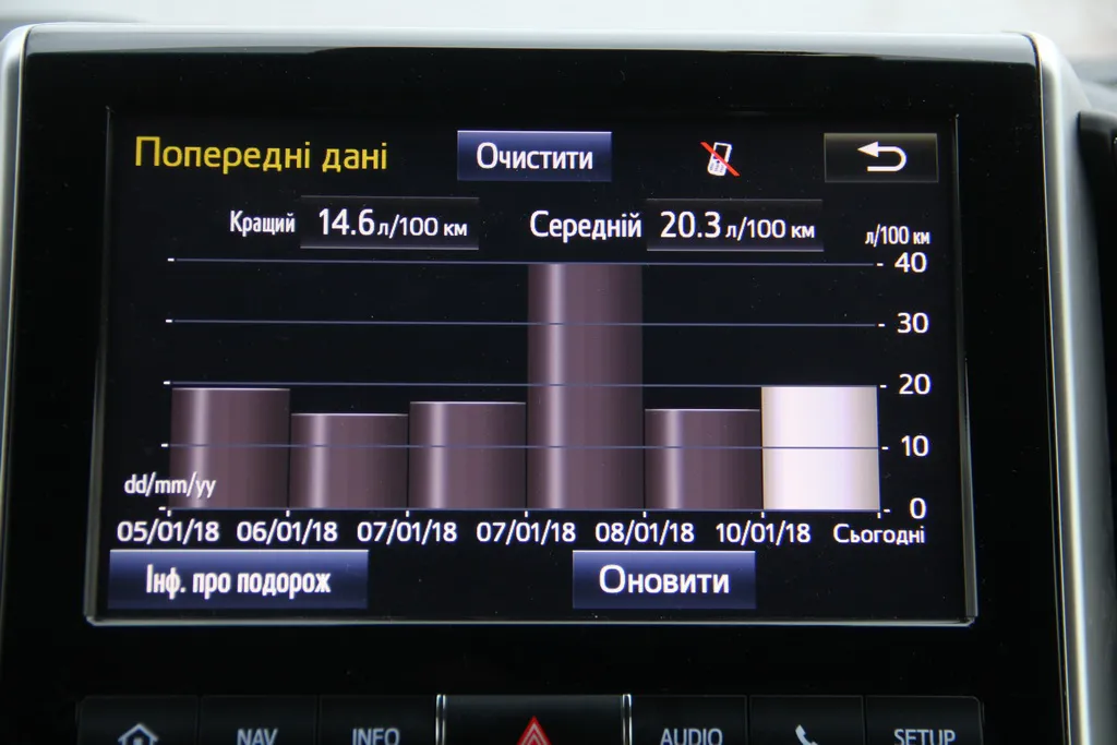 Toyota Land Cruiser 200