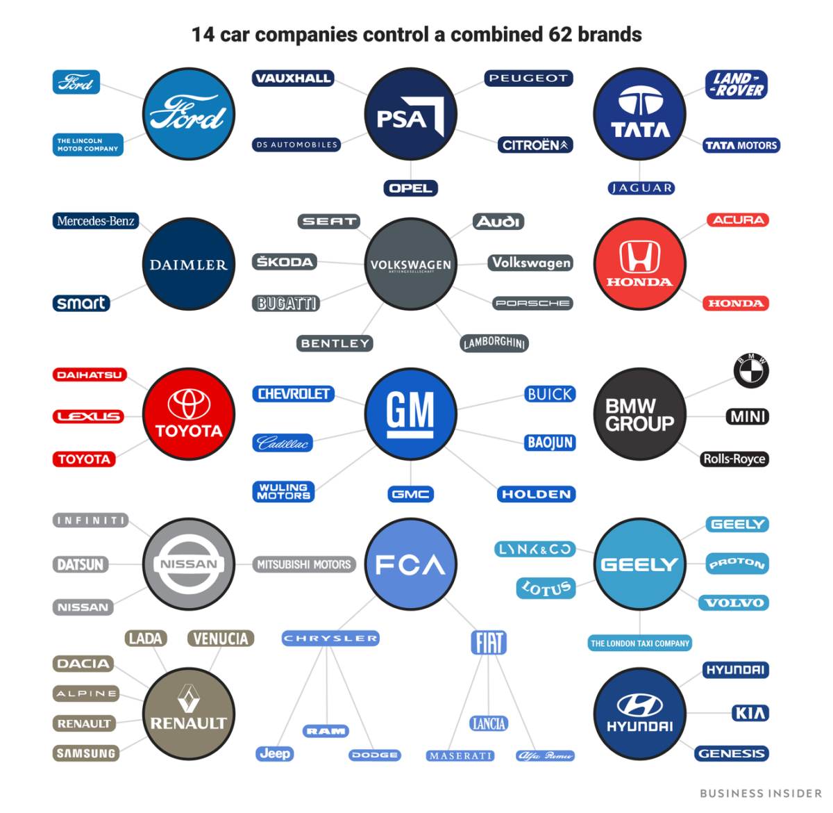 Самые крупные автомобильные компании мира Автоцентр.ua