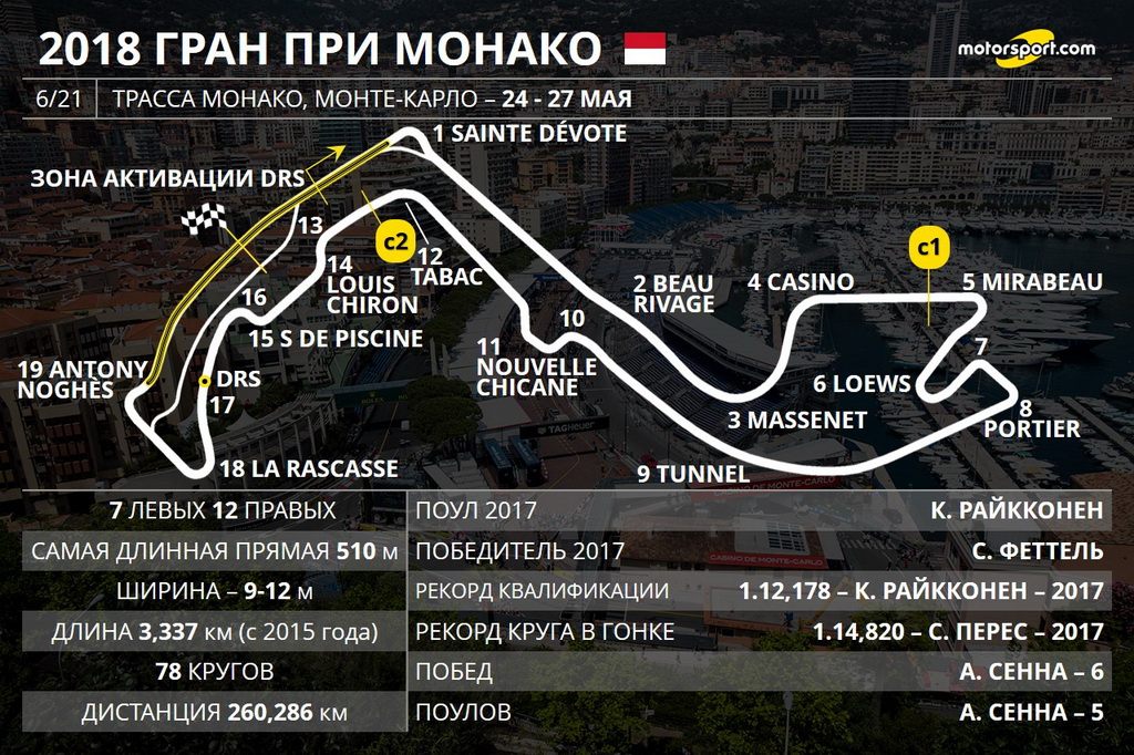 Гран При Монако