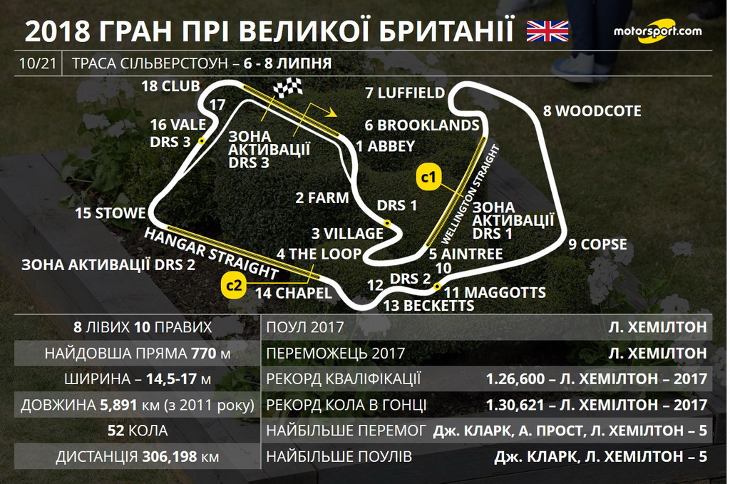 Гран При Великобритании