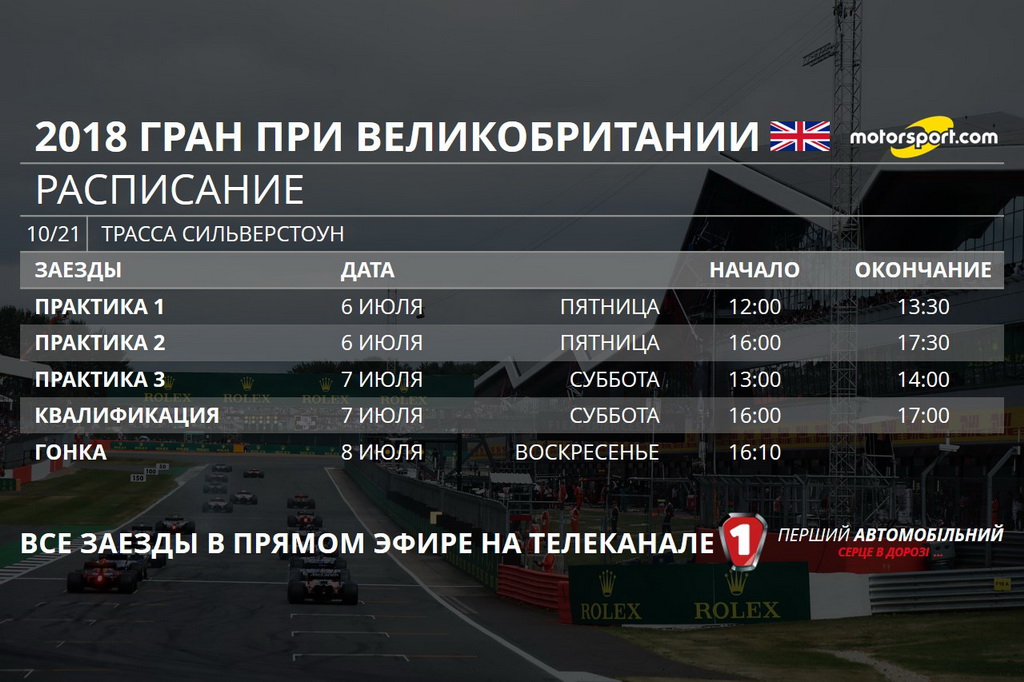 Гран При Великобритании