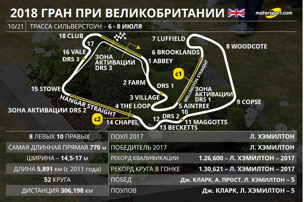 Гран При Великобритании
