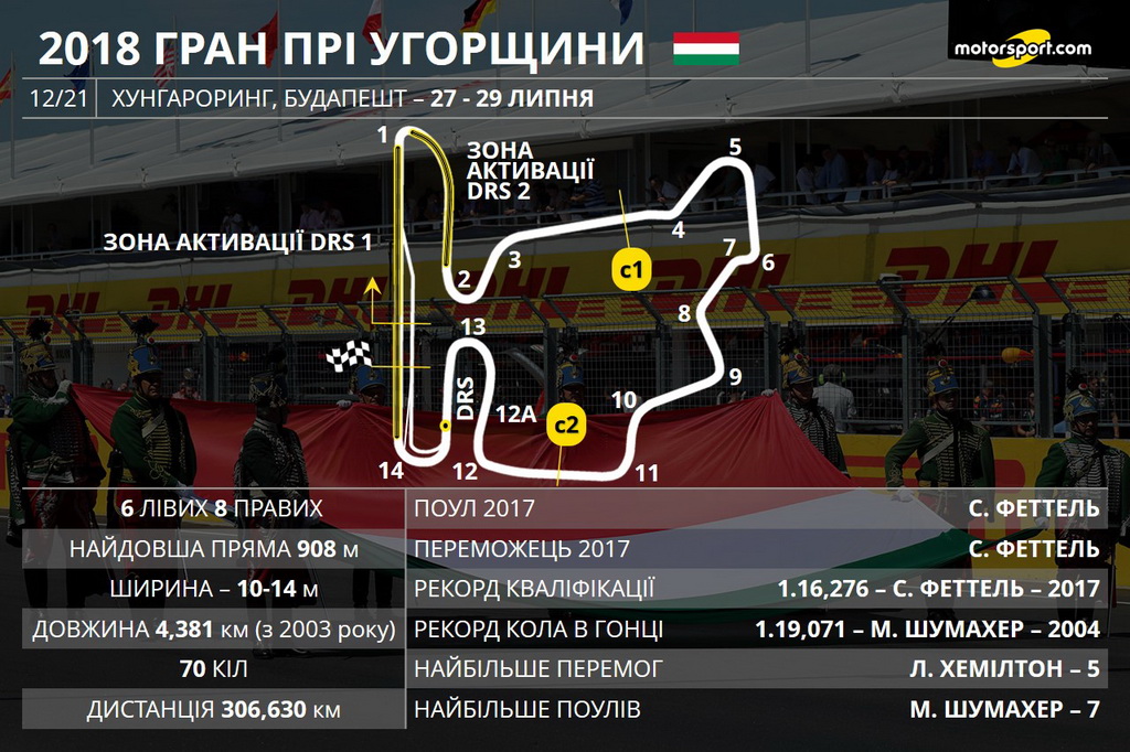 Гран При Венгрии