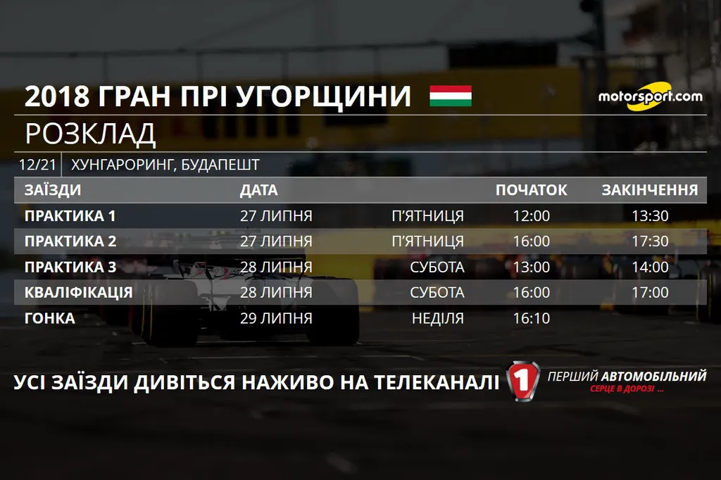 Гран При Венгрии