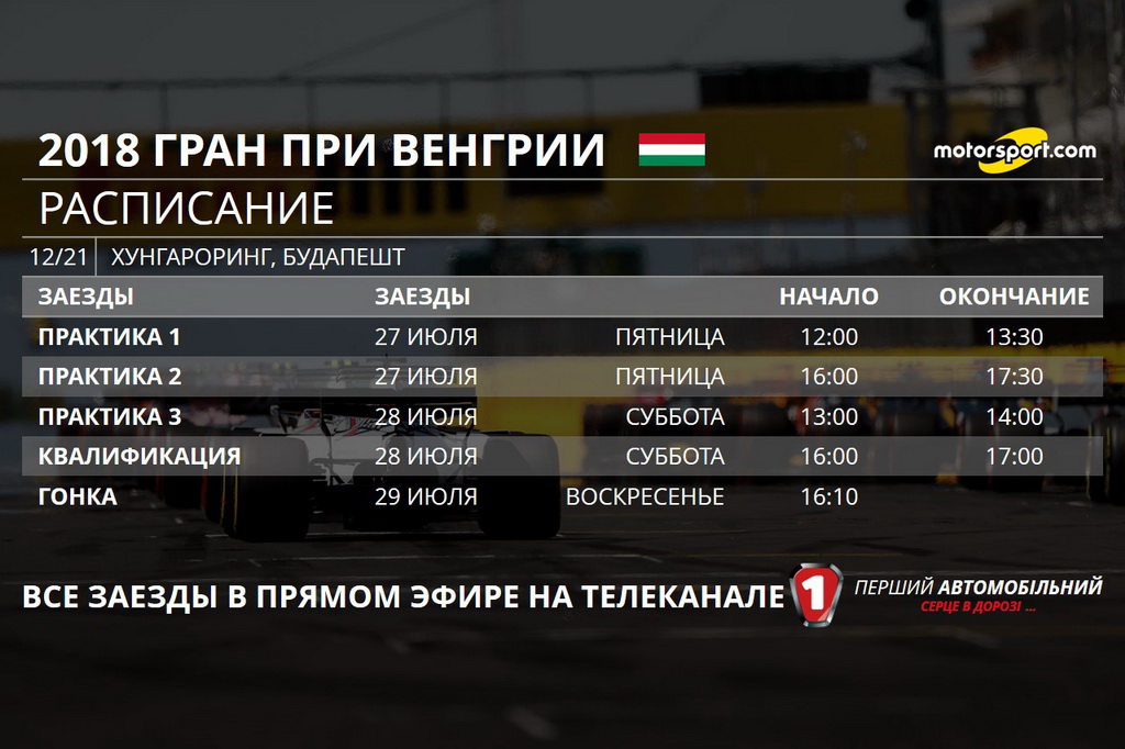 Гран При Венгрии