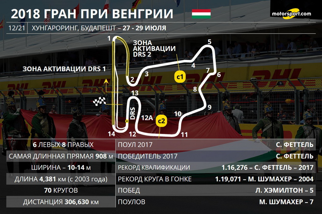 Гран При Венгрии