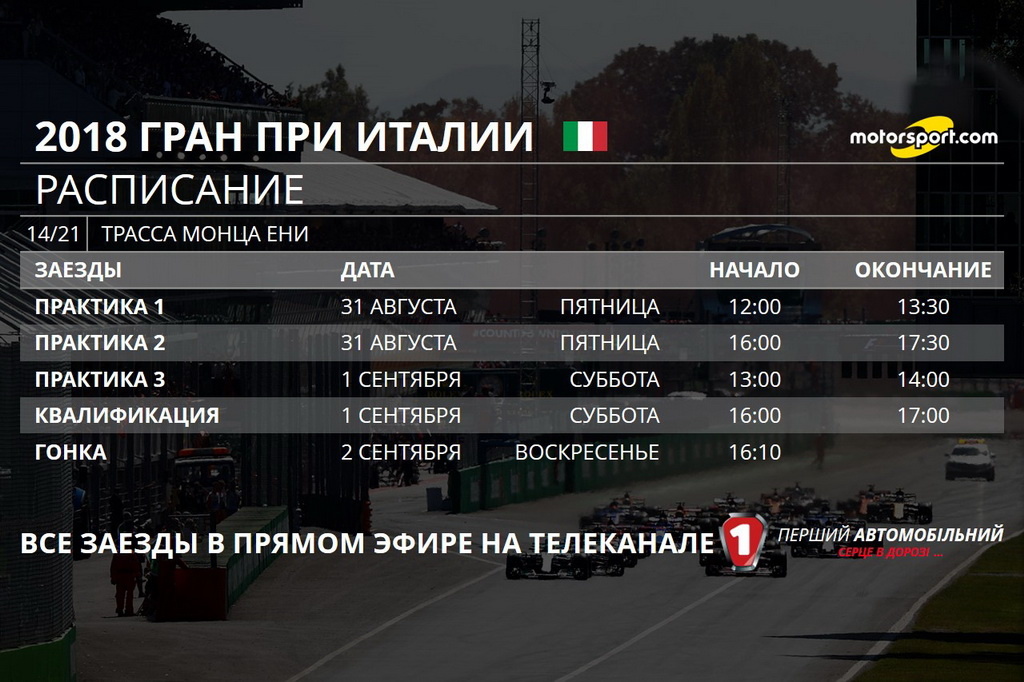 Гран При Италии