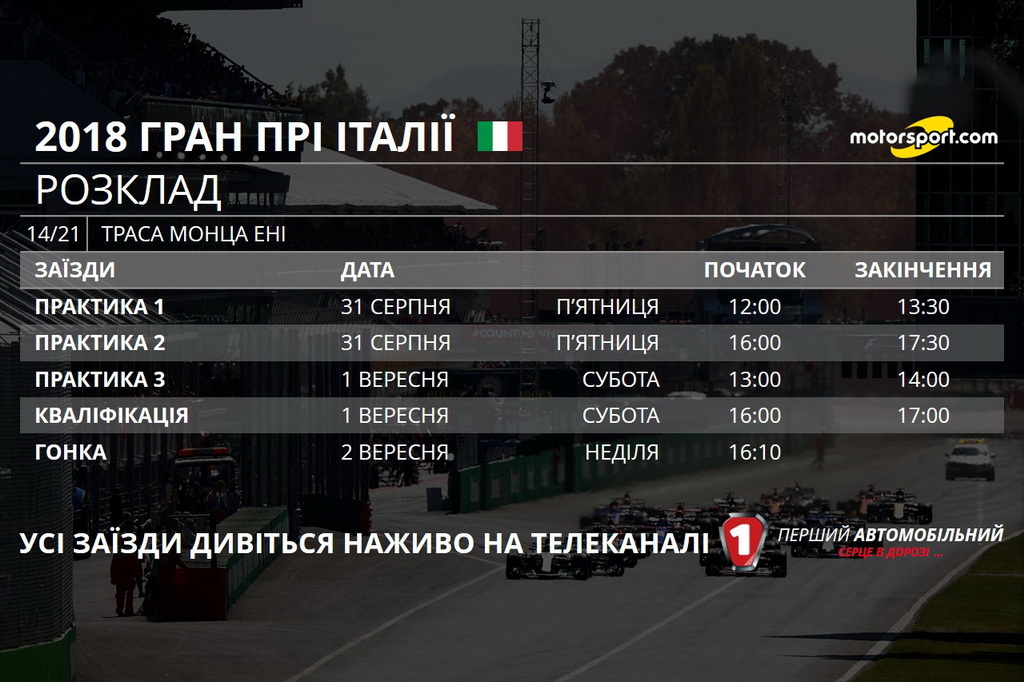 Гран При Италии