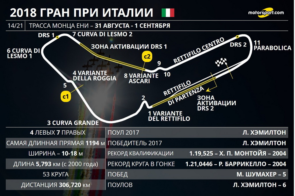 Гран При Италии