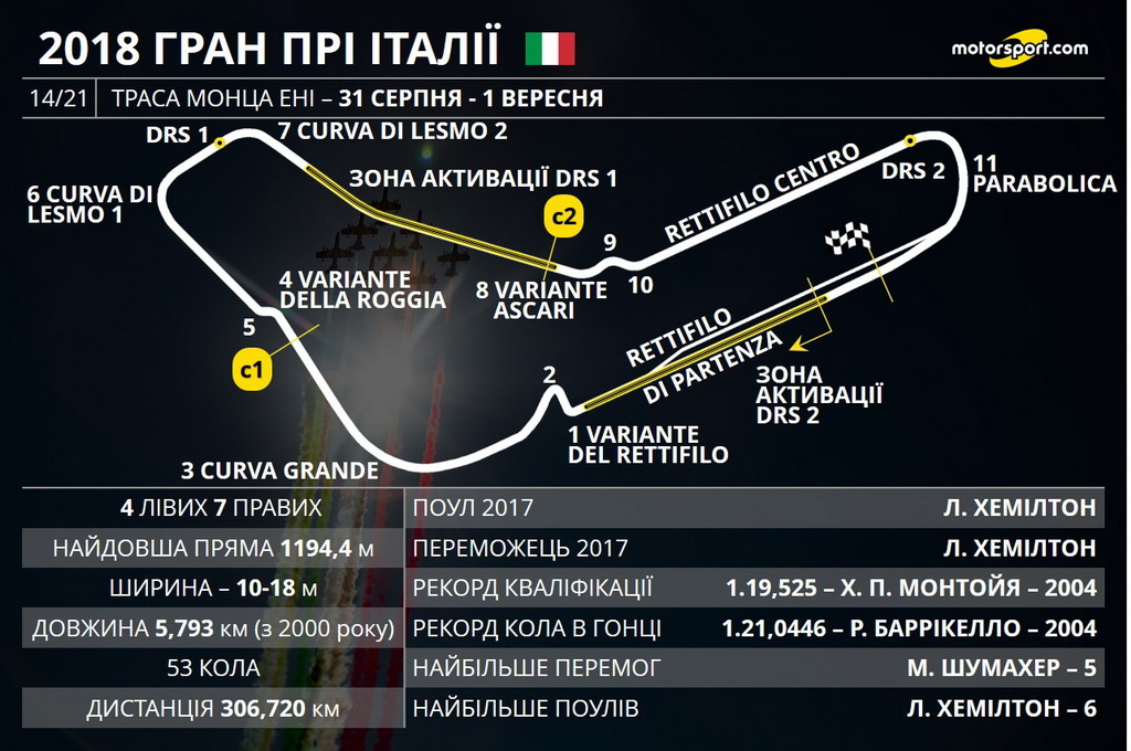 Гран При Италии