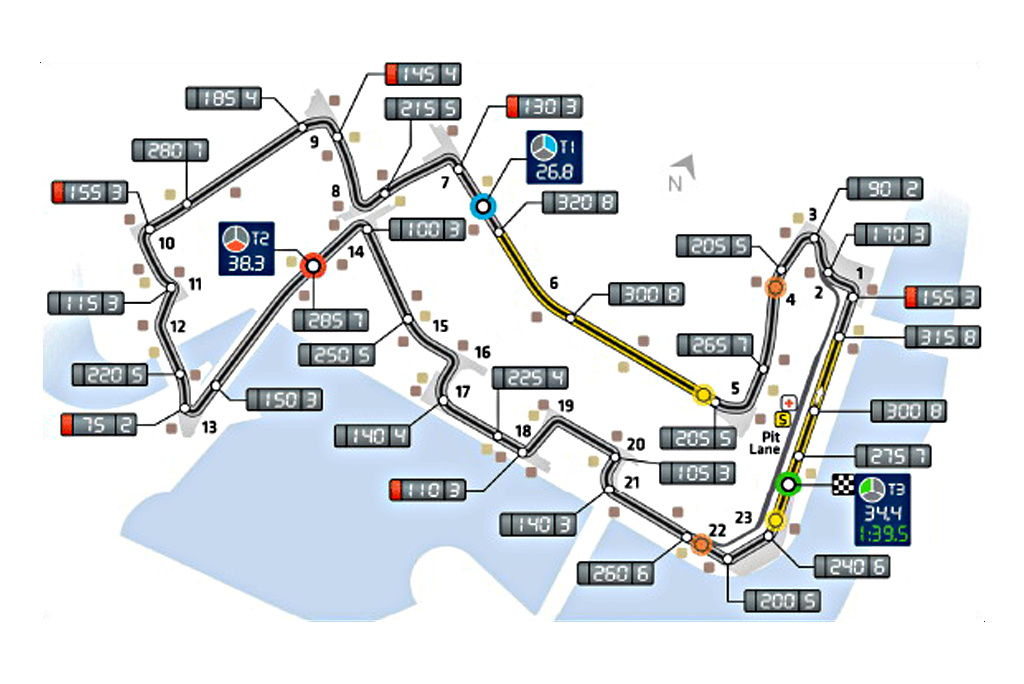 Renault Sport F1 Team