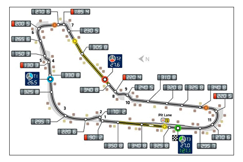 Renault Sport F1 Team
