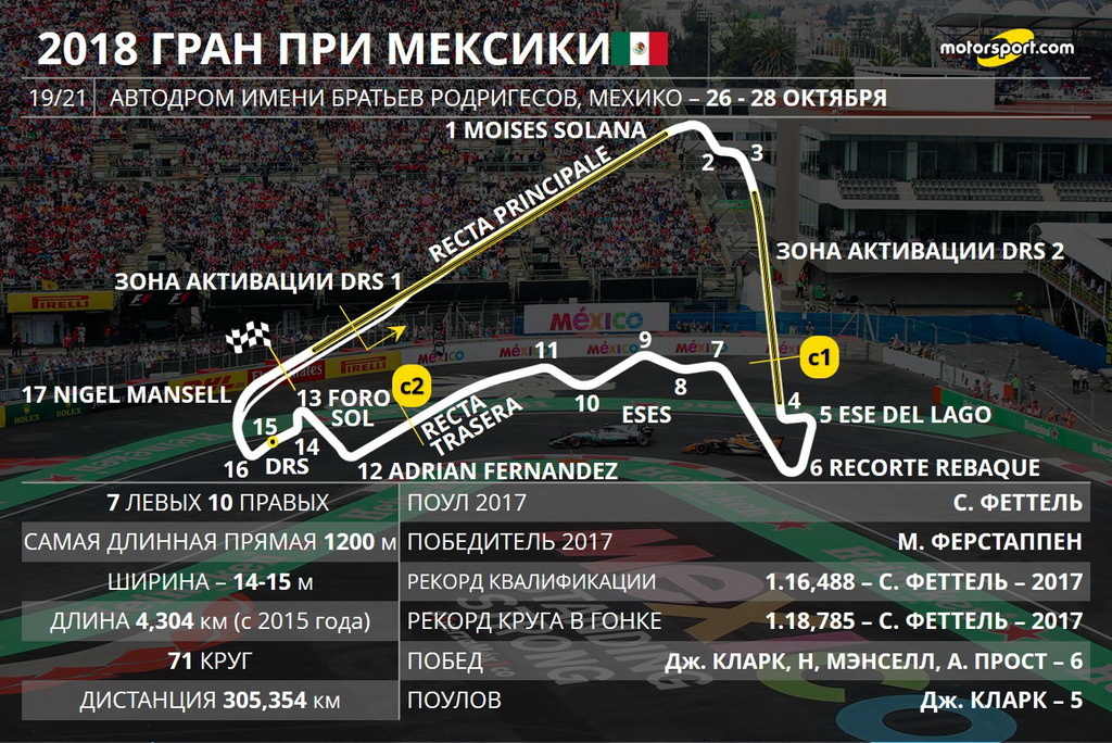 Гран При Мексики