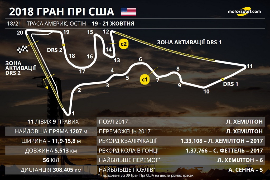 Гран При США