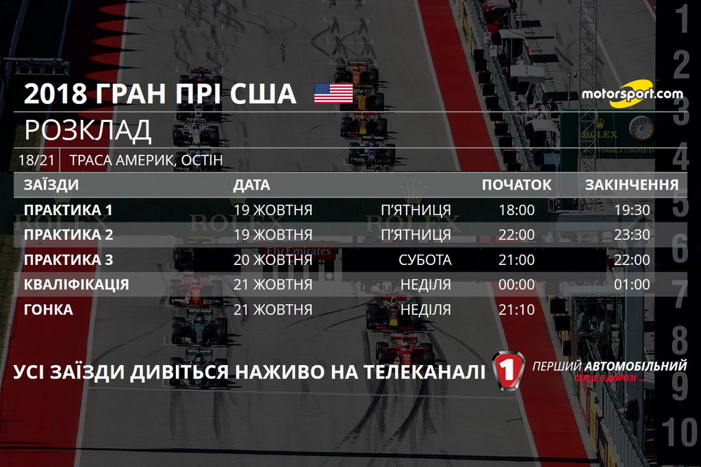 Гран При США