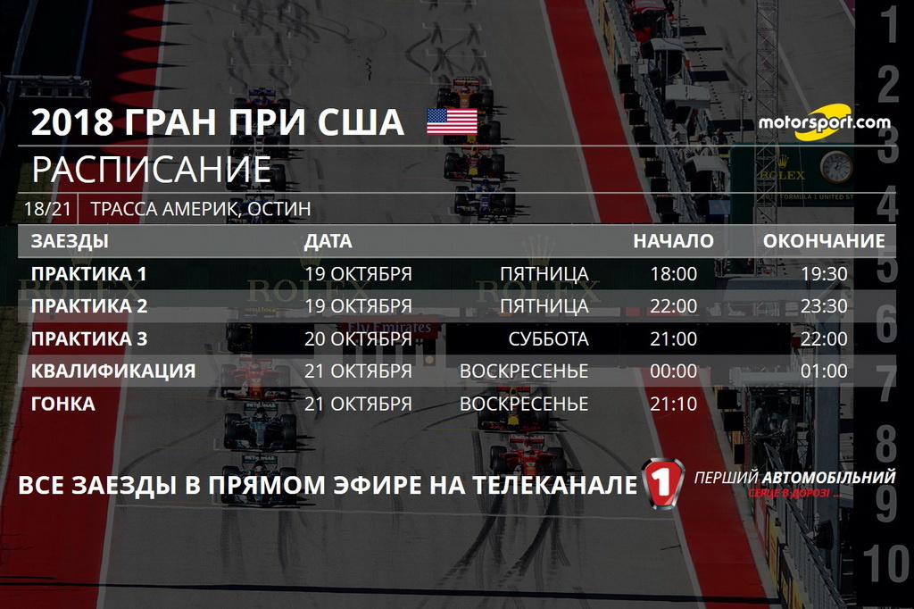 Гран При США