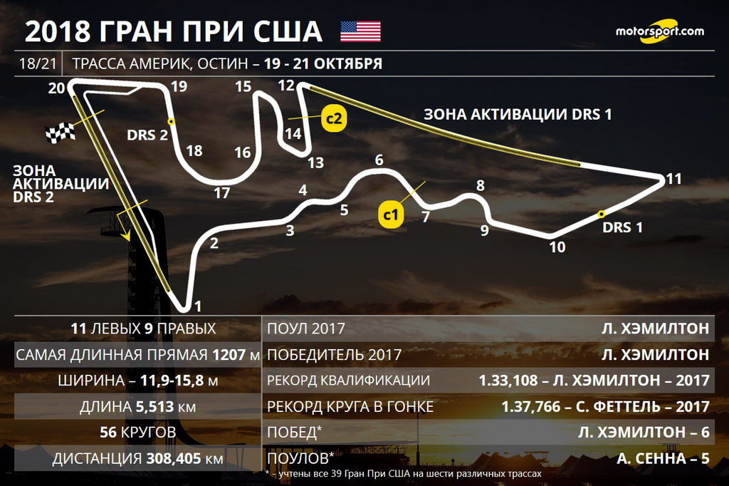 Гран При США