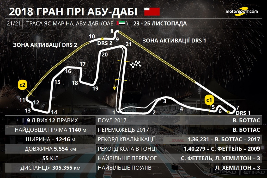 Гран При Абу-Даби