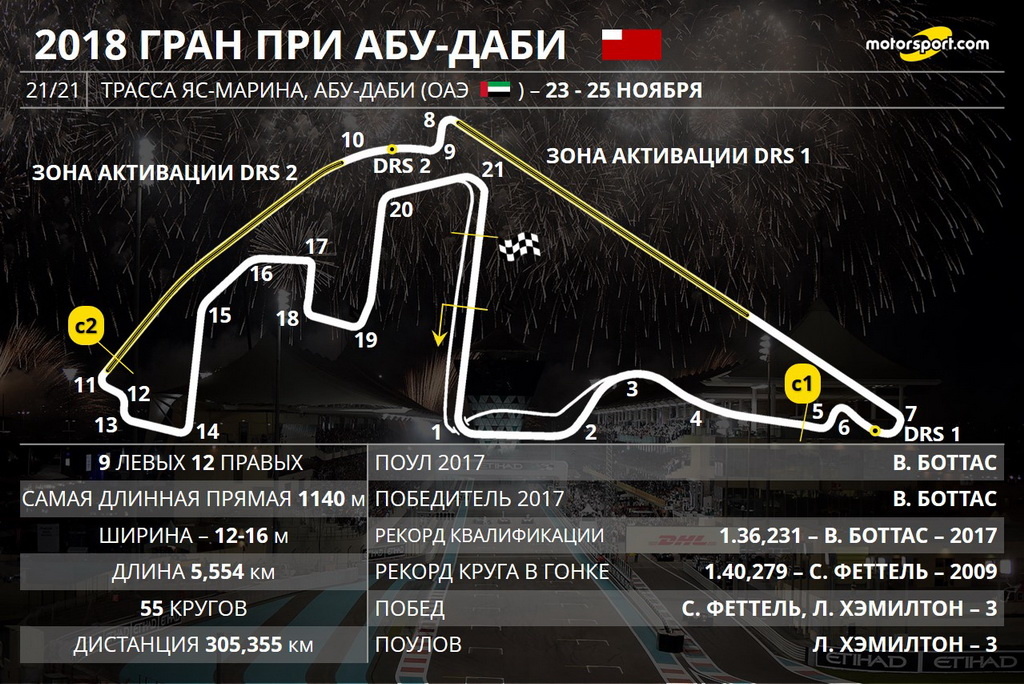 Гран При Абу-Даби