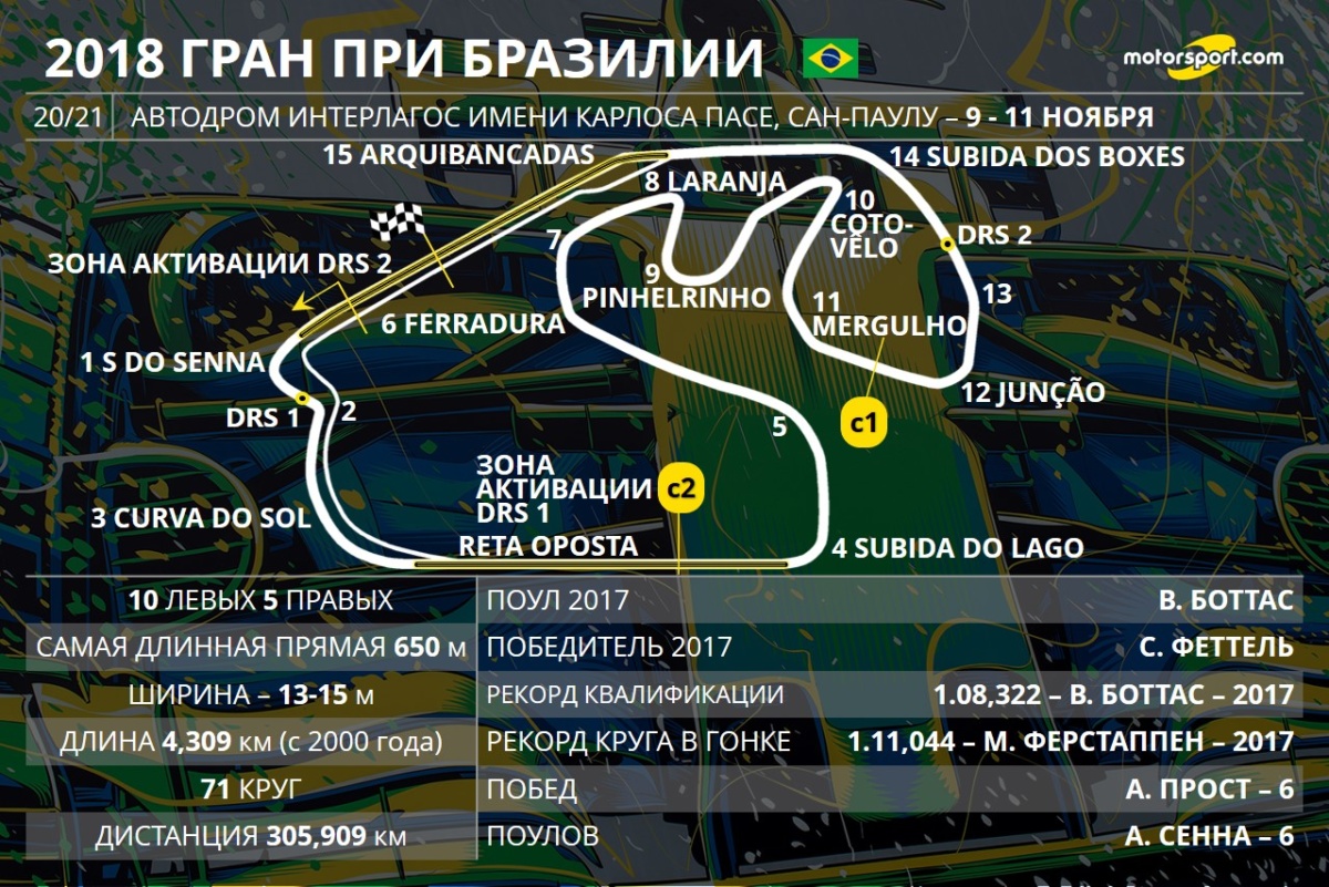 Гран При Бразилии