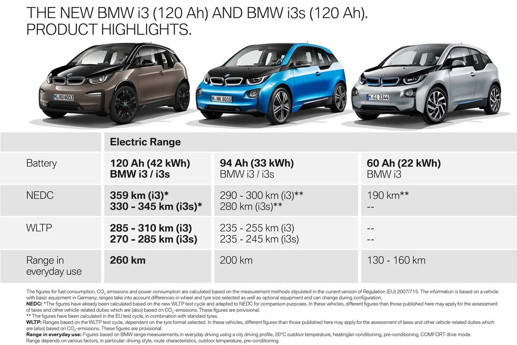 BMW i3 2018