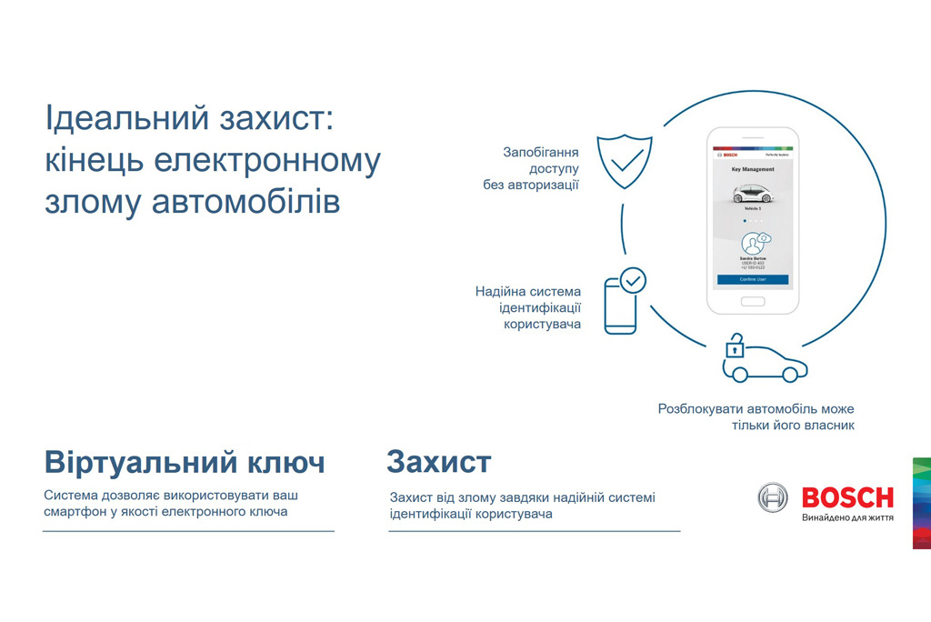 bosch perfectly keyless