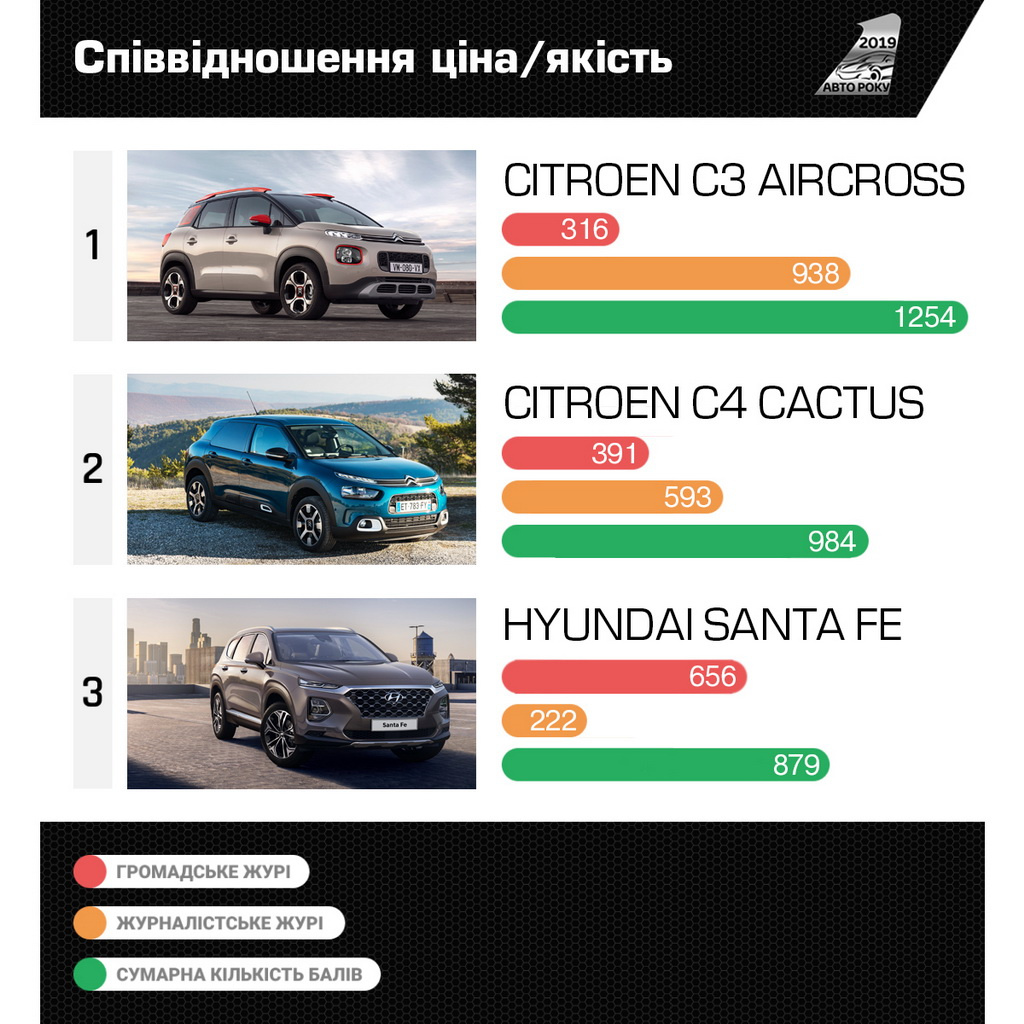 Автомобиль года в Украине