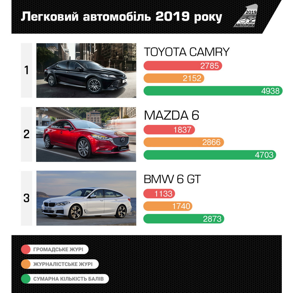 Автомобиль года в Украине