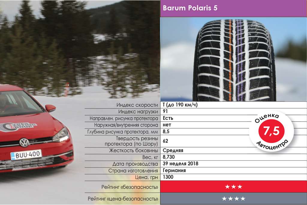 тест зимних шин