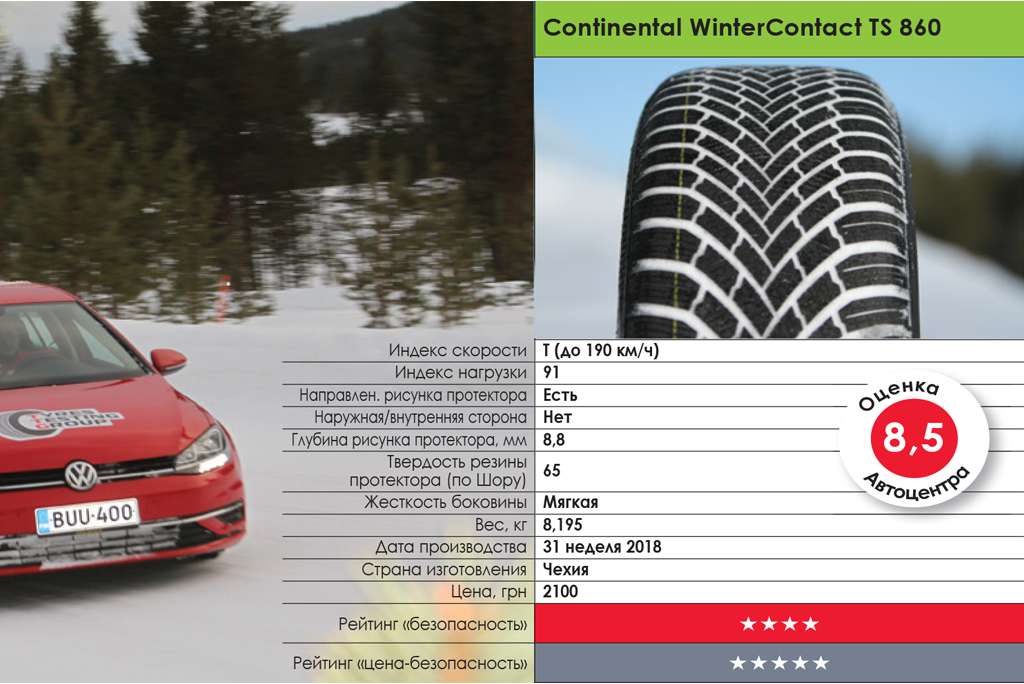 тест зимних шин