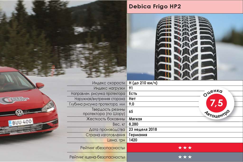 тест зимних шин