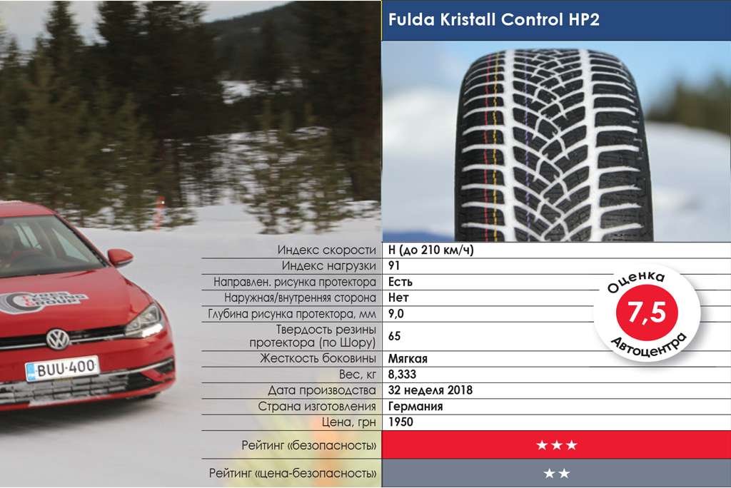 тест зимних шин