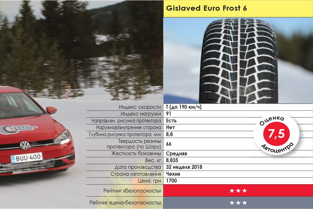 тест зимних шин