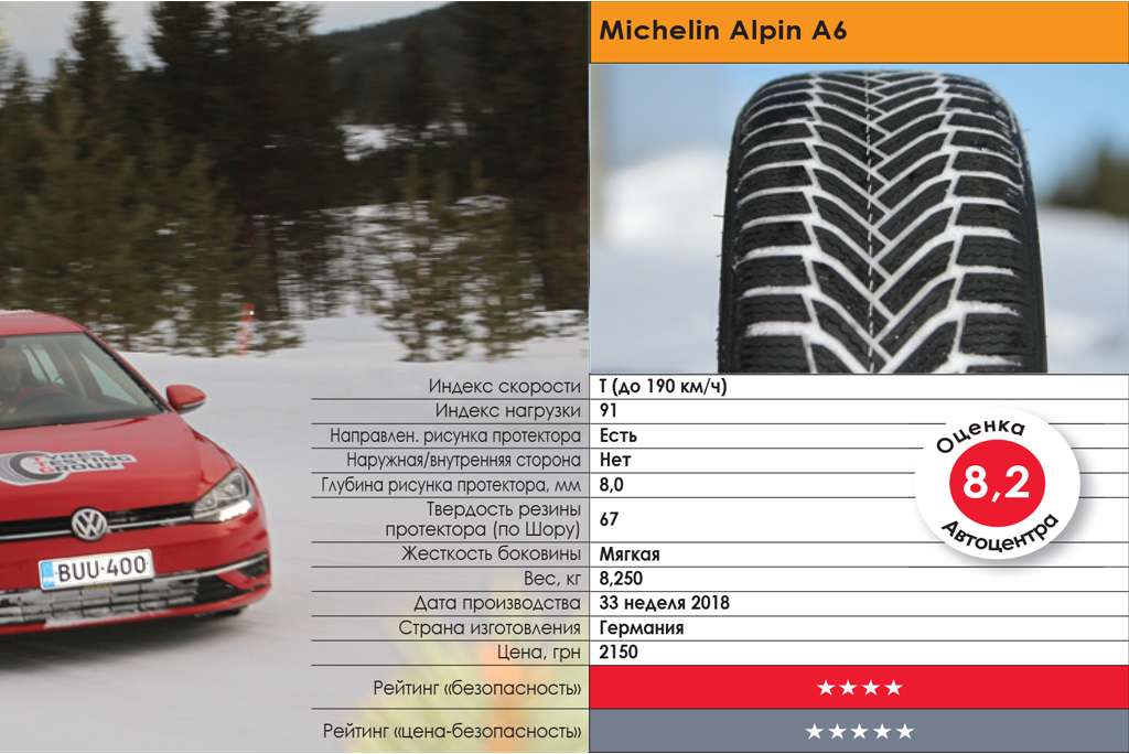 тест зимних шин