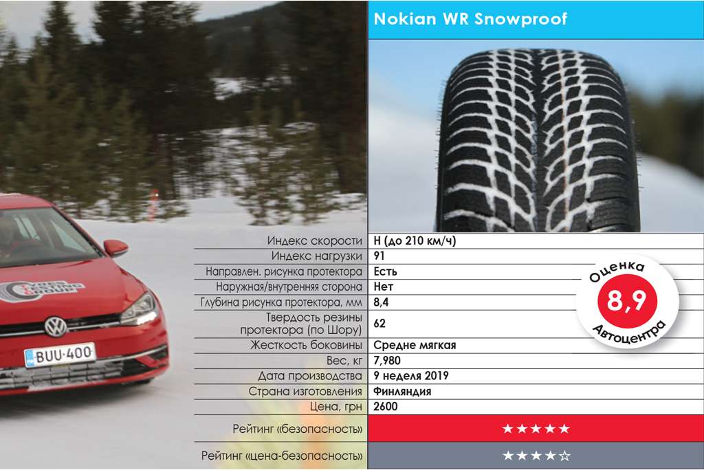 тест зимних шин