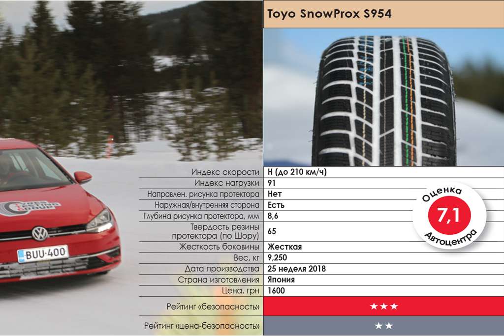 тест зимних шин