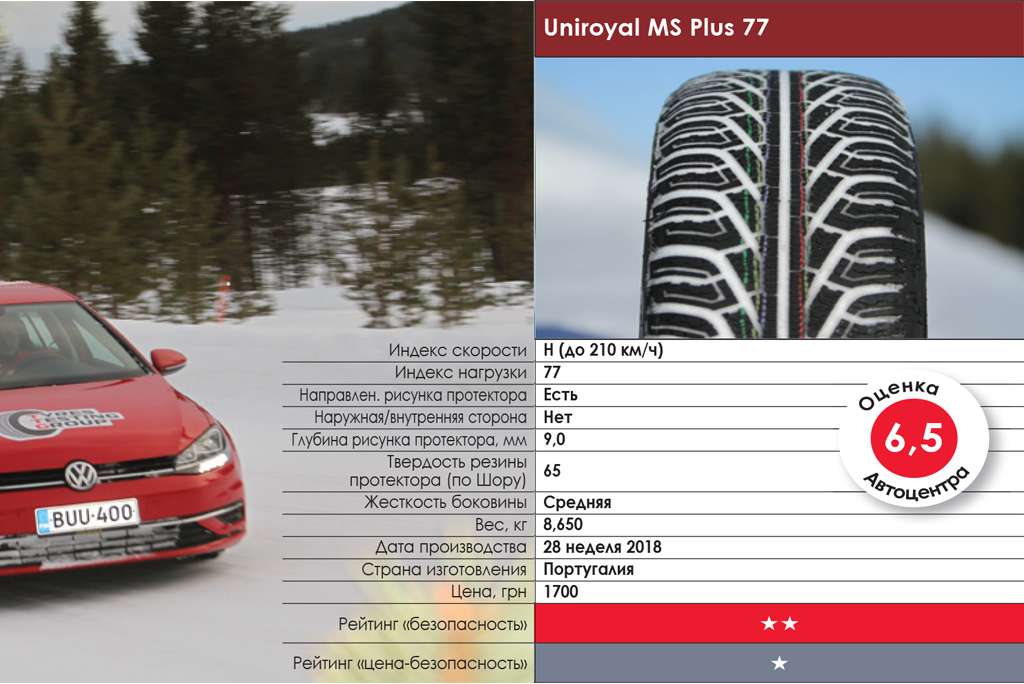 тест зимних шин