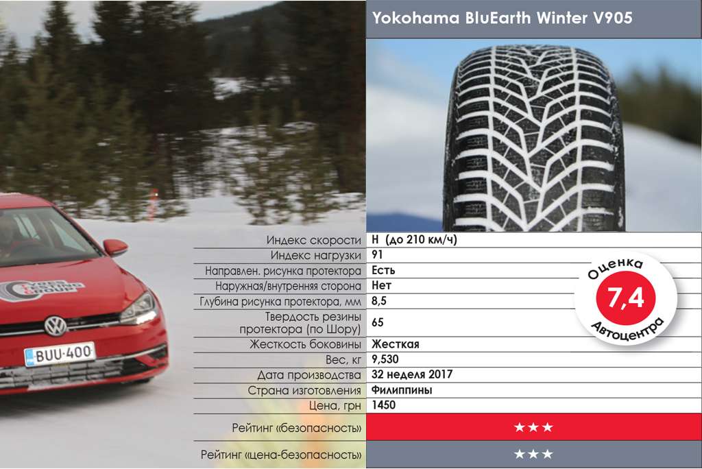 тест зимних шин